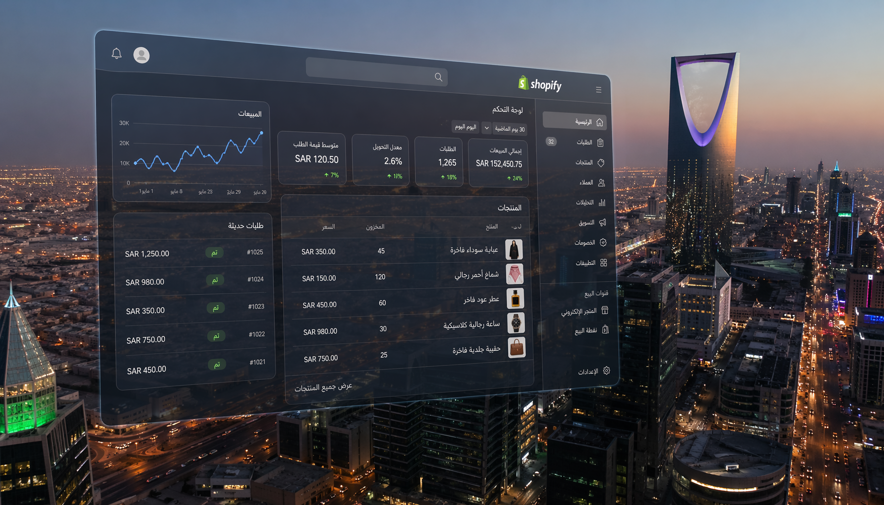 Shopify App Development Saudi Arabia: Build Custom Apps